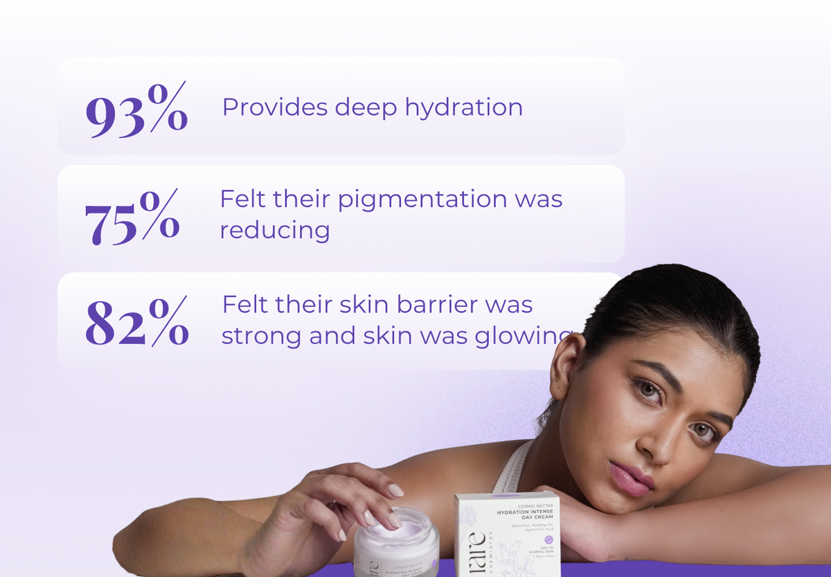 Hydration Intense Day Cream