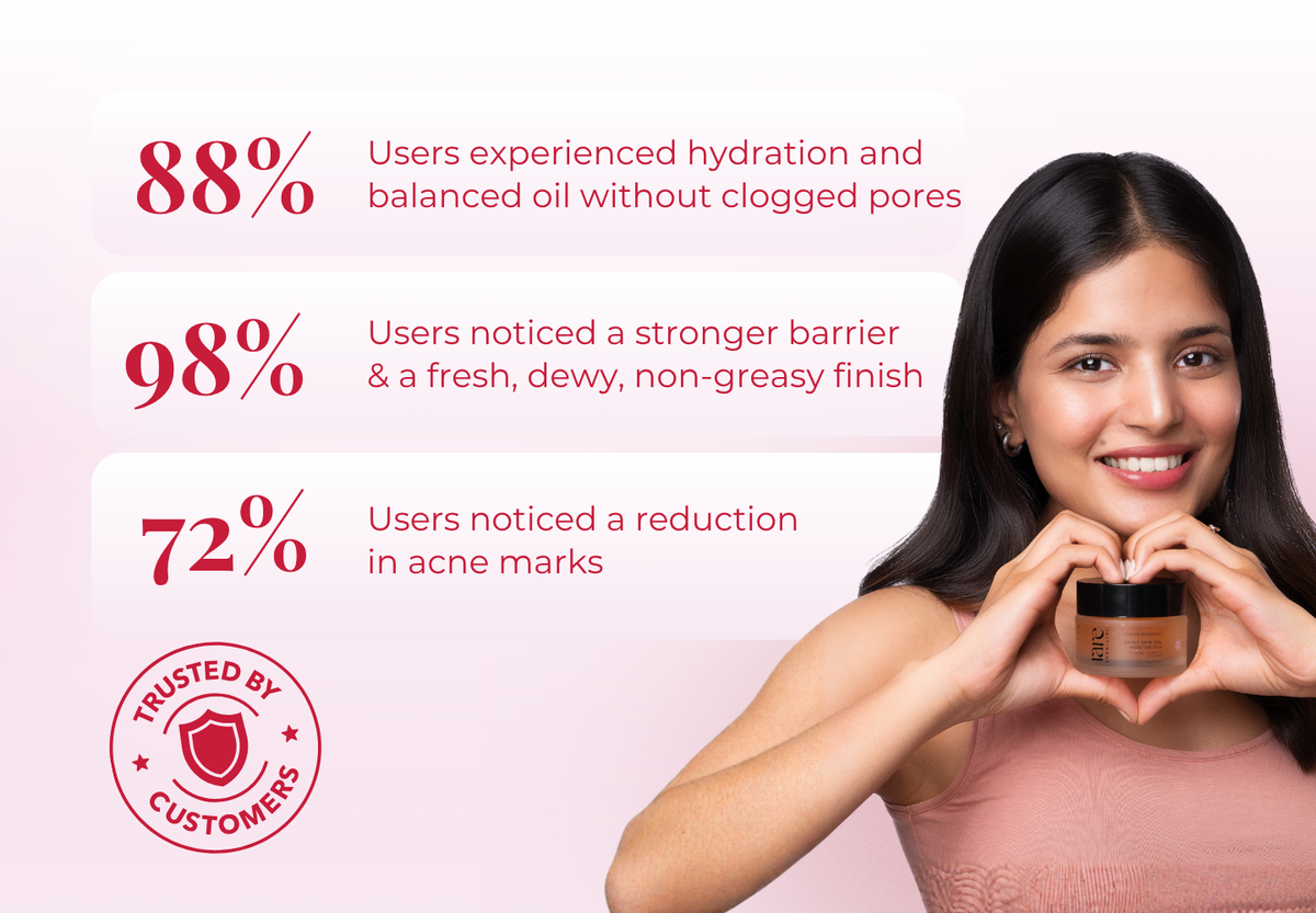 Dewy Skin Gel Moisturizer