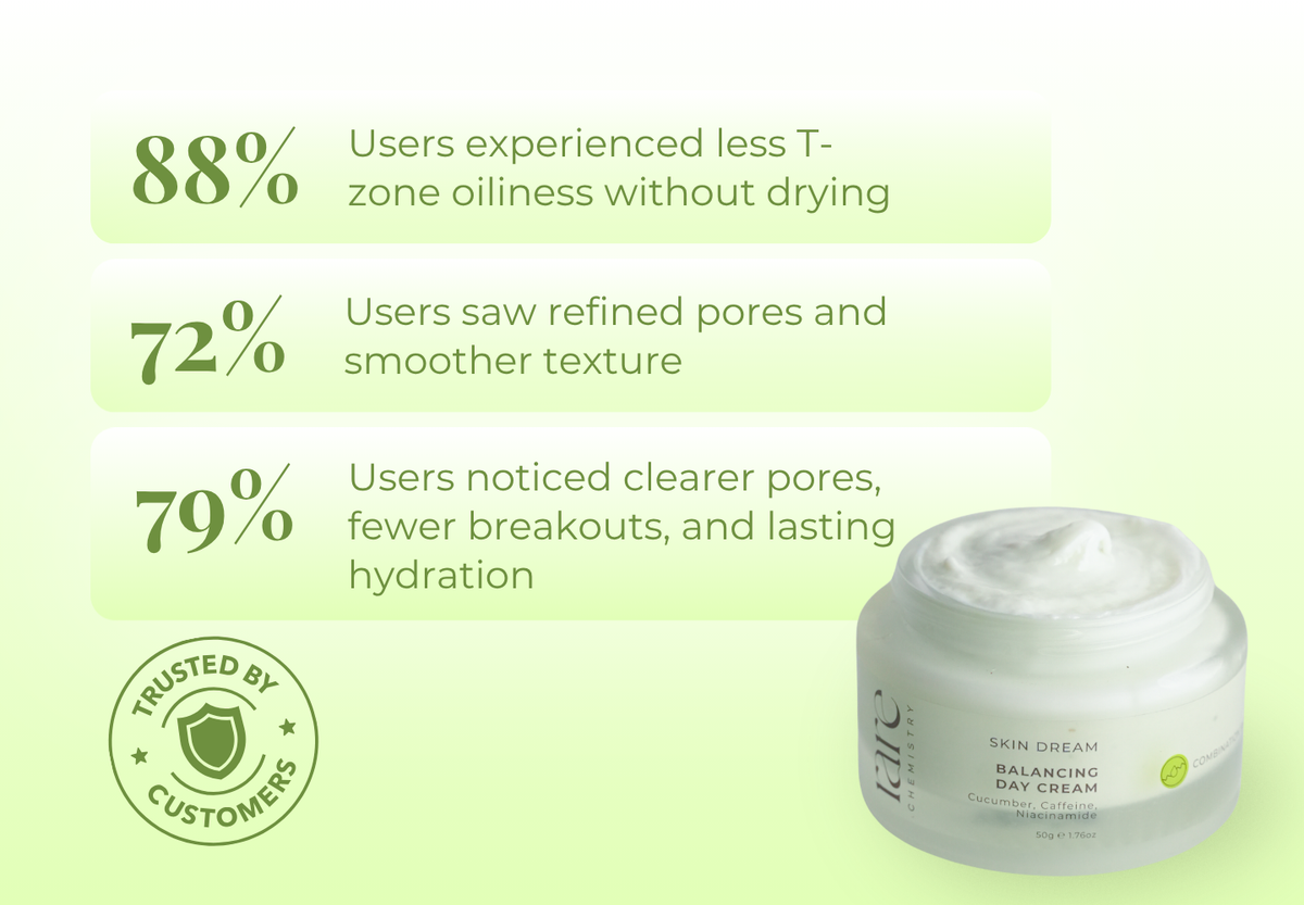 Balancing Day Cream