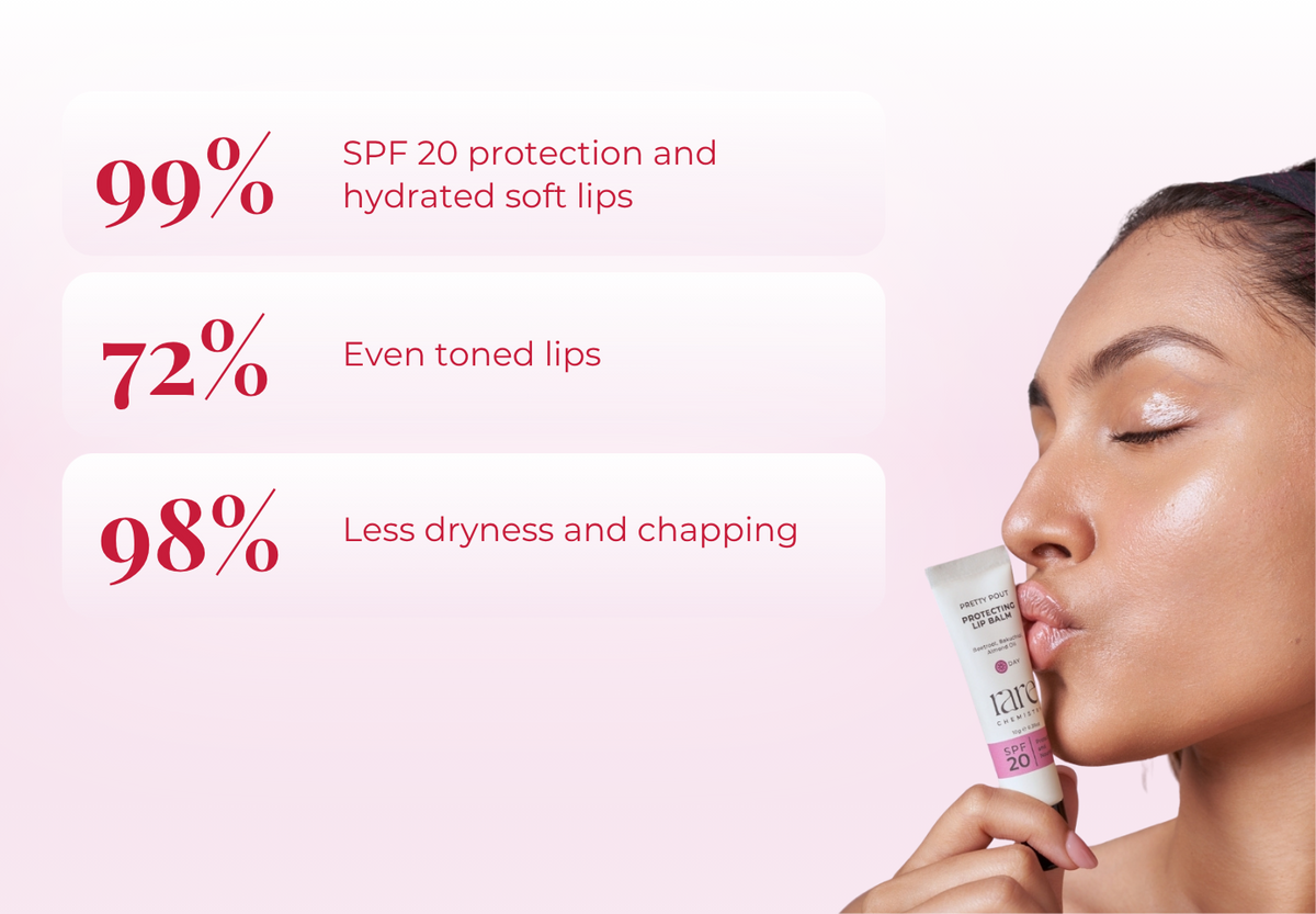 Protecting Lip Balm