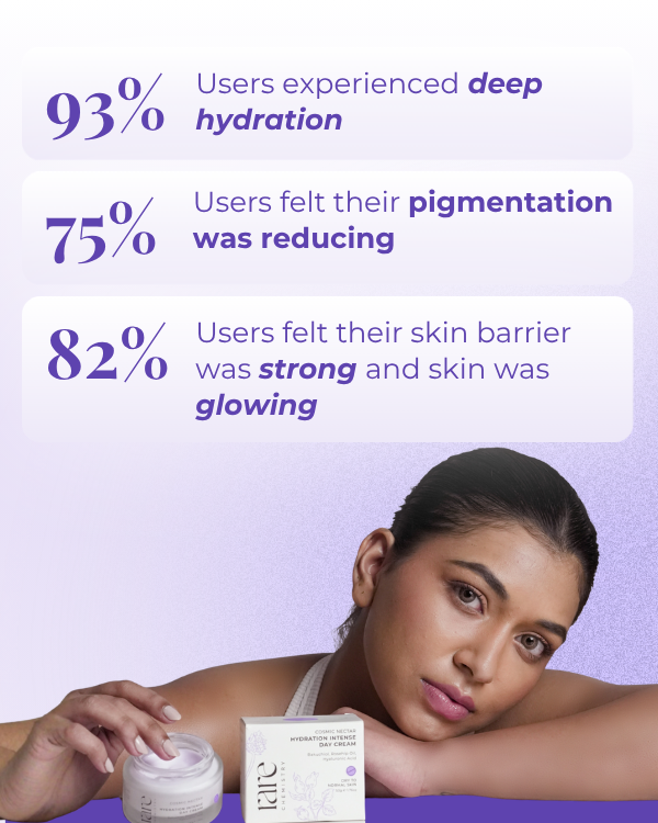 Hydration Intense Day Cream