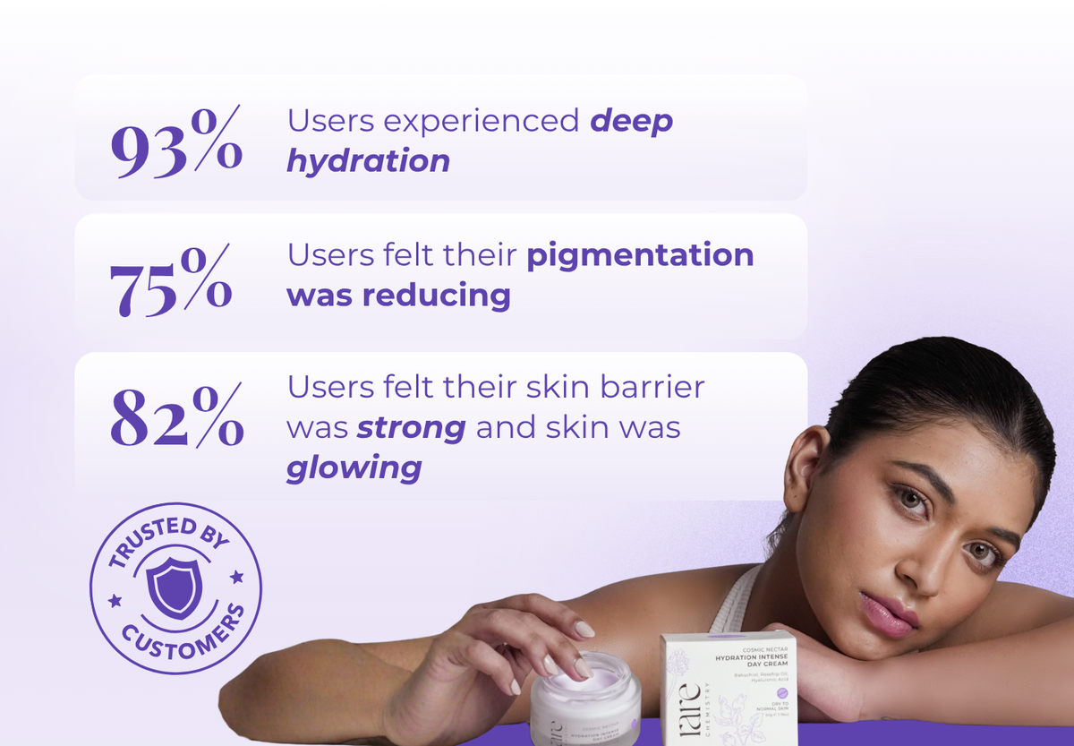 Hydration Intense Day Cream