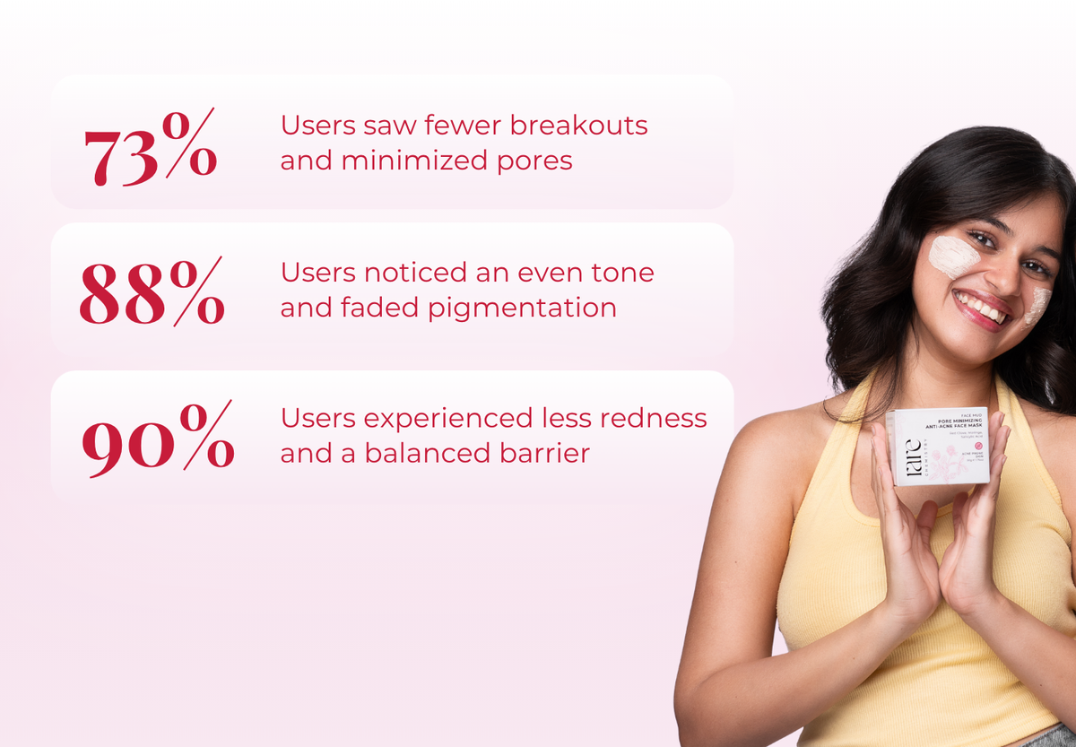 Pore Minimizing Anti Acne Face Mask