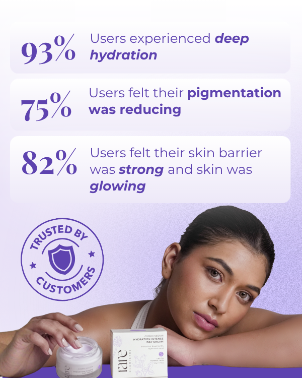 Hydration Intense Day Cream