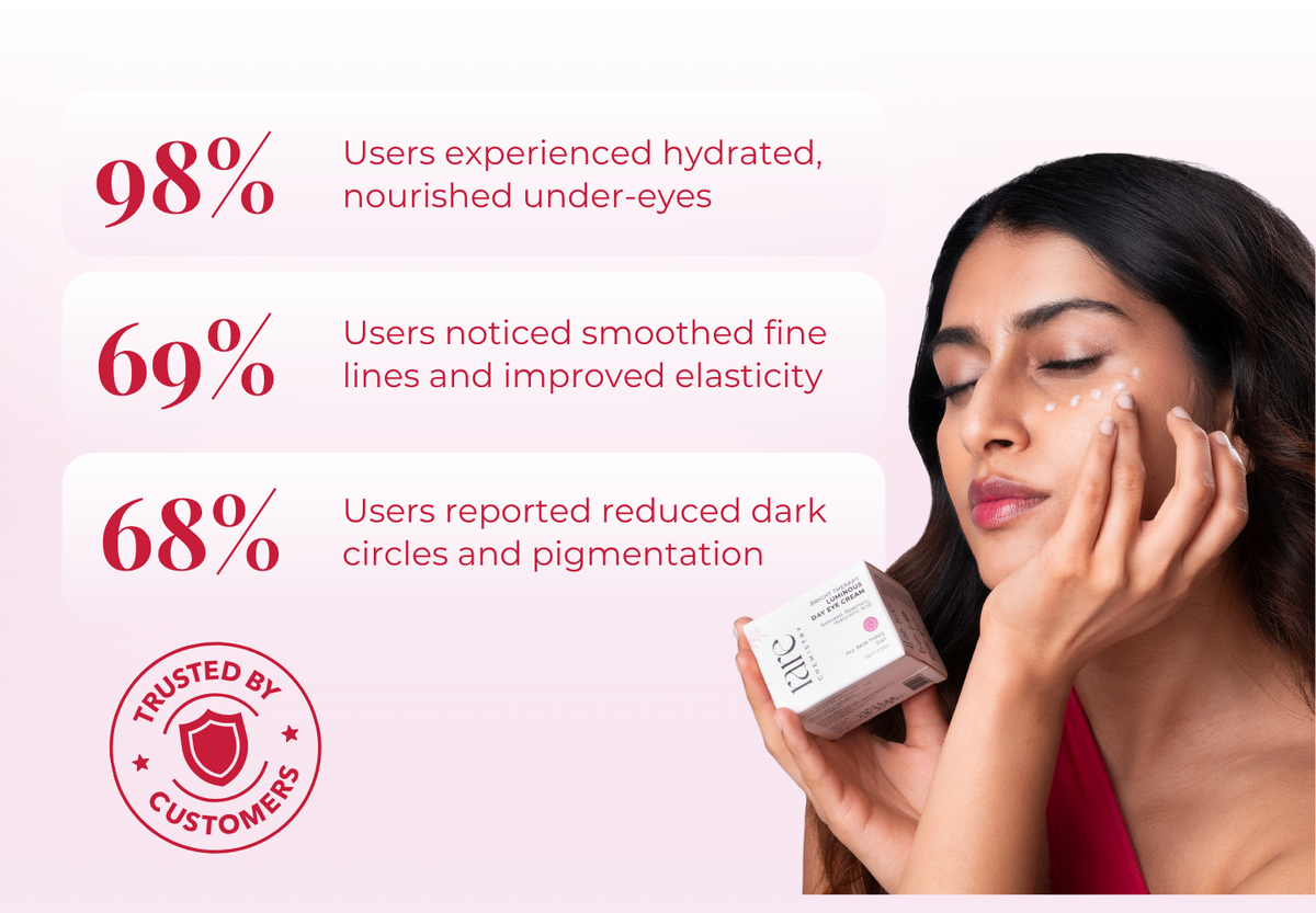 Luminous Day Eye Cream