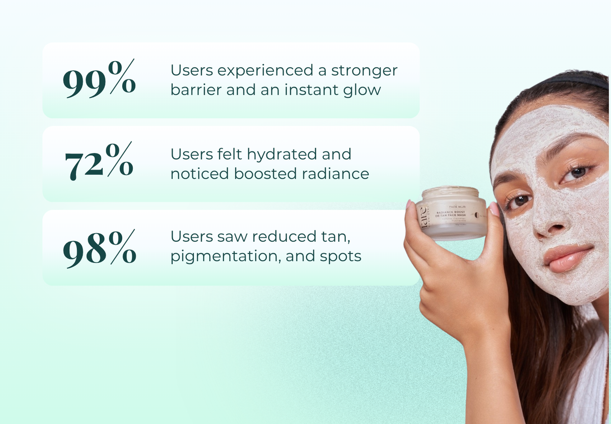 Radiance Boost DeTan Face Mask