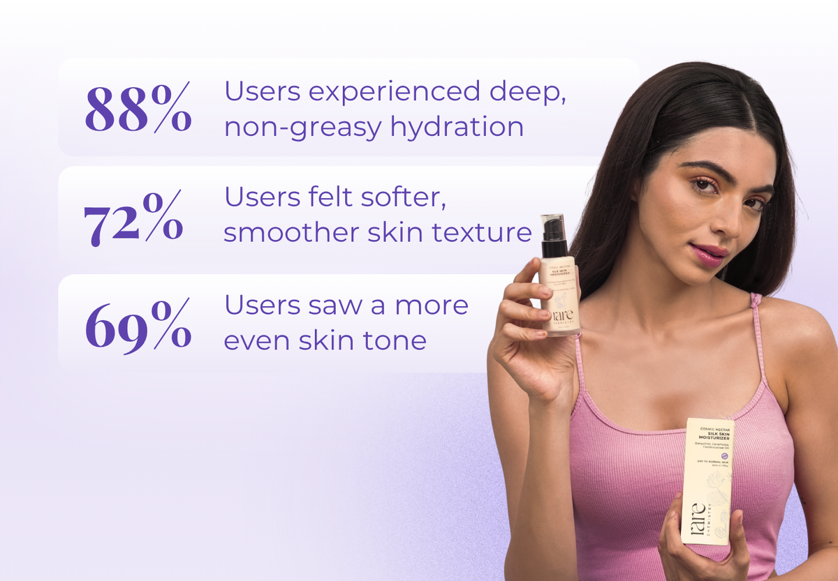 Silk Skin Moisturizer