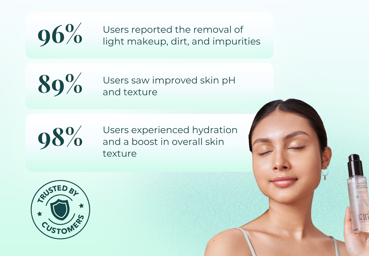 Dewy Glow Micellar Water