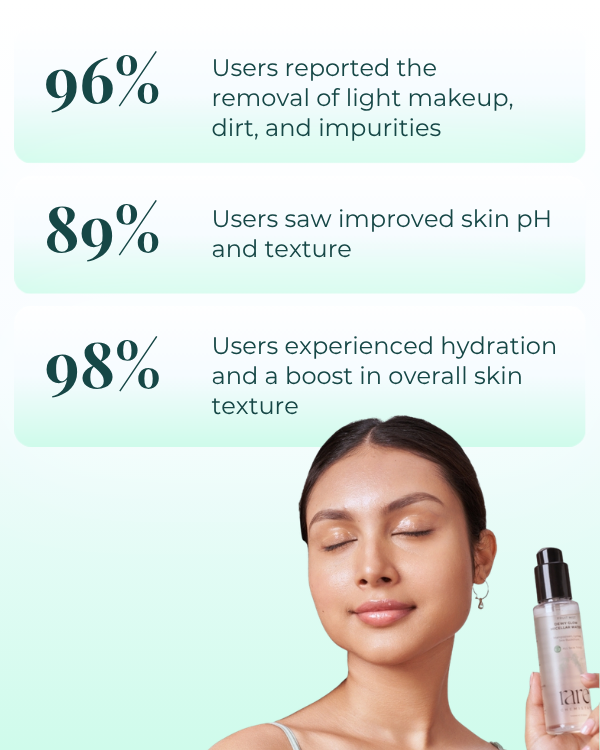 Dewy Glow Micellar Water