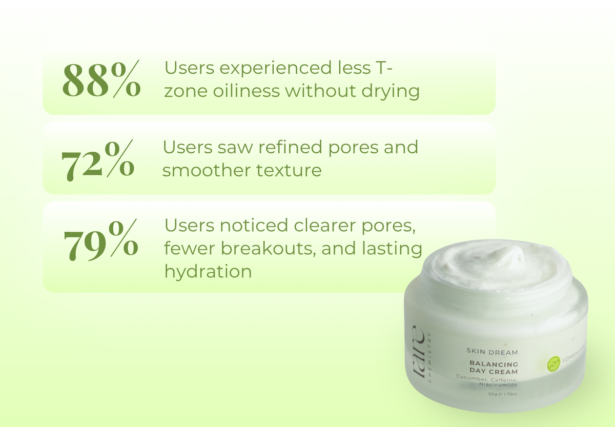 Balancing Day Cream