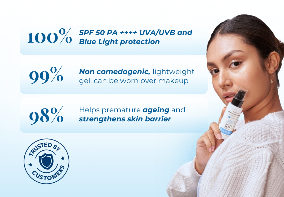 Screen Protection Gel