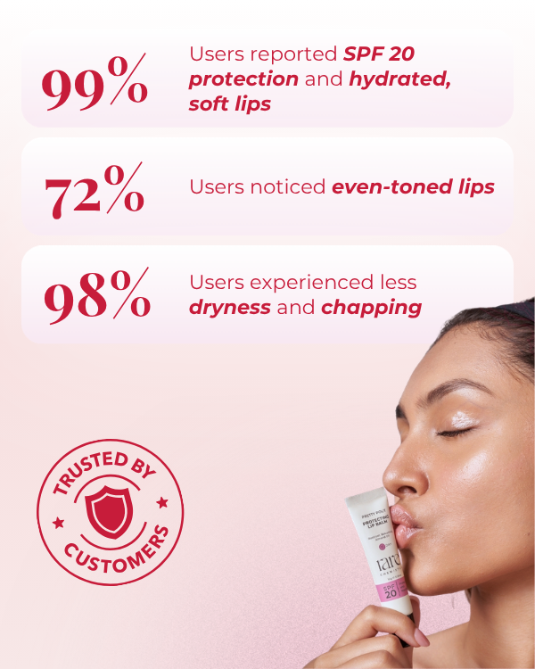 Protecting Lip Balm