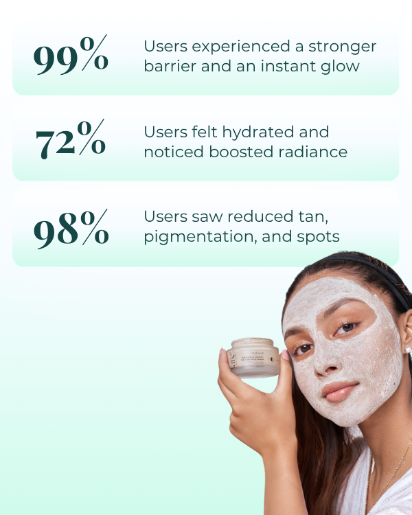 Radiance Boost DeTan Face Mask