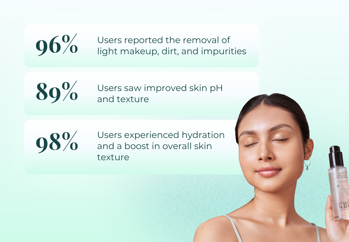 Dewy Glow Micellar Water