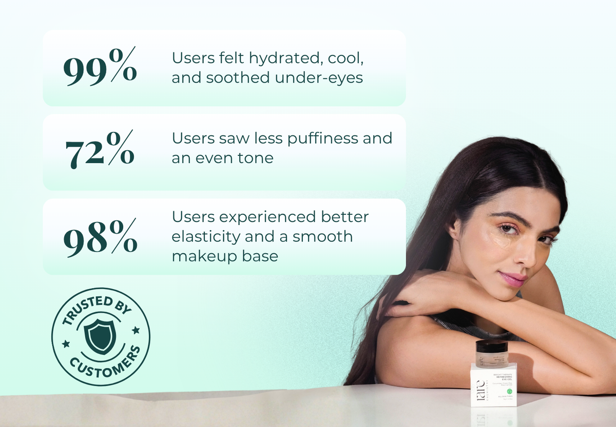 Refreshing Eye Gel