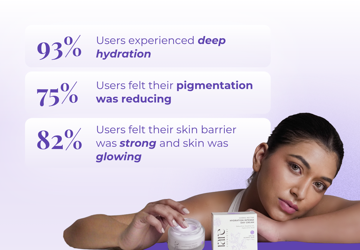 Hydration Intense Day Cream
