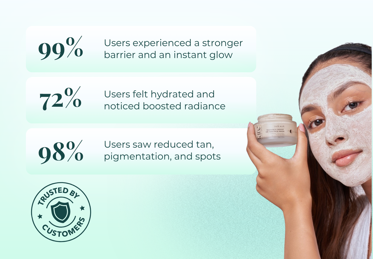 Radiance Boost DeTan Face Mask