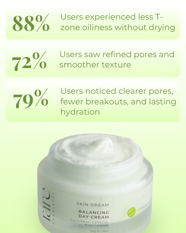 Balancing Day Cream