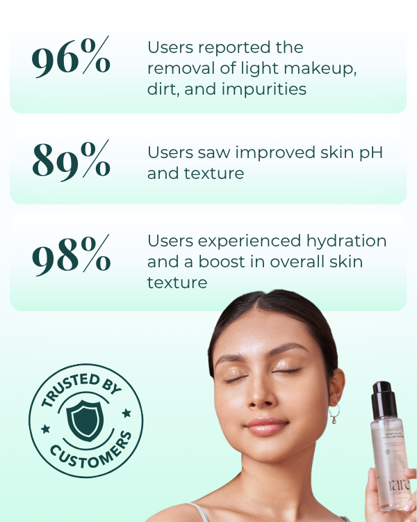 Dewy Glow Micellar Water
