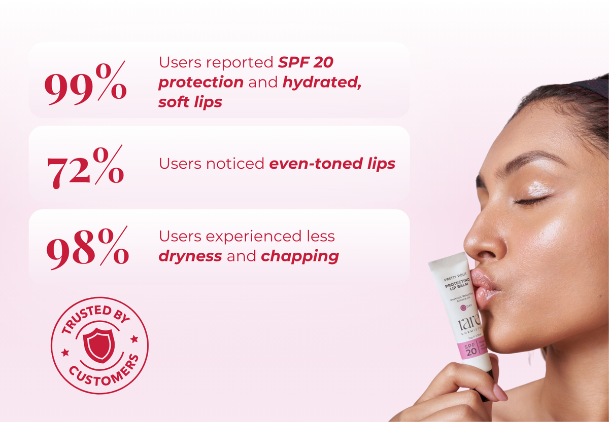 Protecting Lip Balm