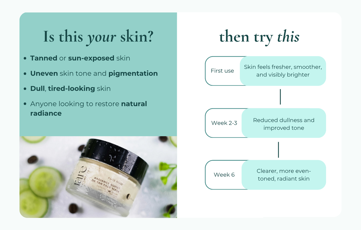 Radiance Boost DeTan Face Mask