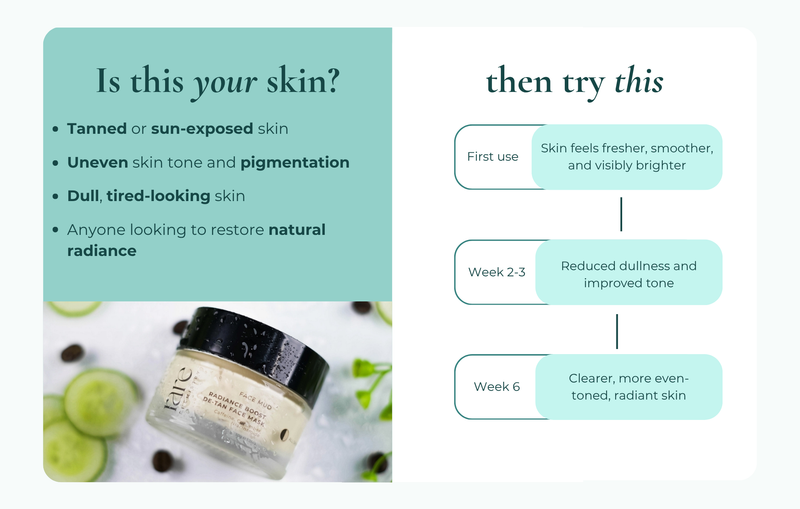 Radiance Boost DeTan Face Mask
