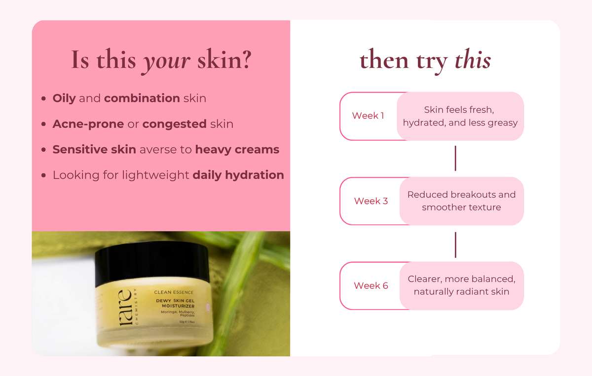Dewy Skin Gel Moisturizer