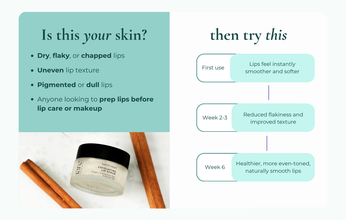 Exfoliating Lip Scrub