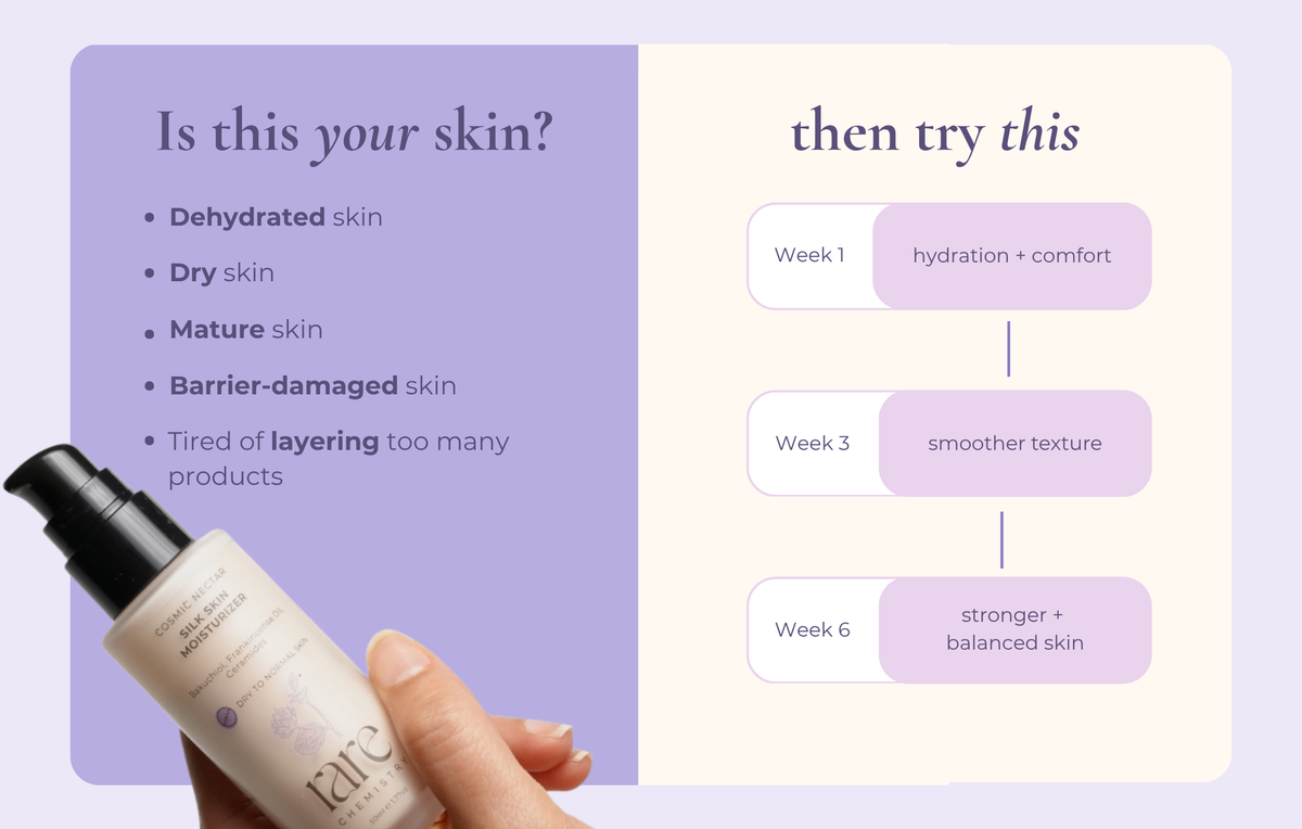 Silk Skin Moisturizer