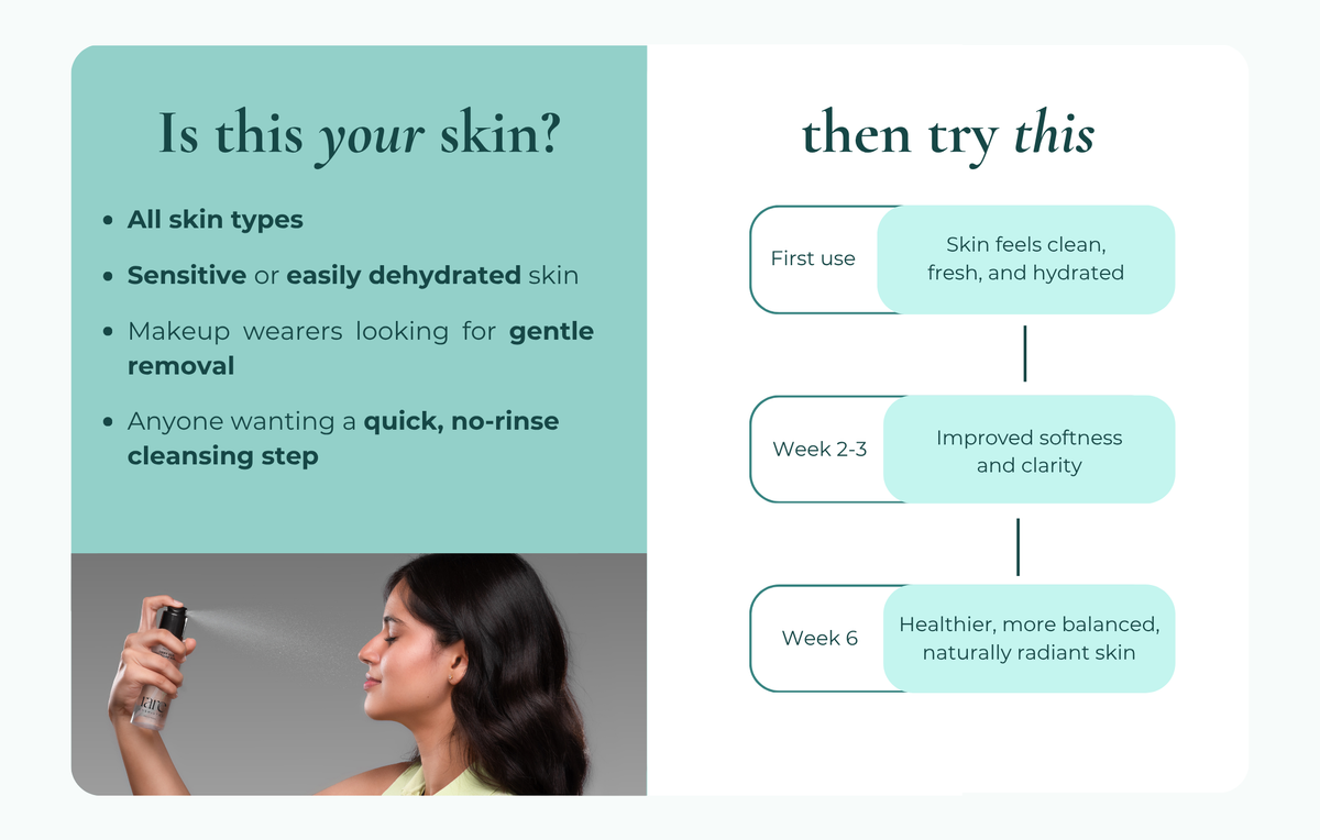 Dewy Glow Micellar Water