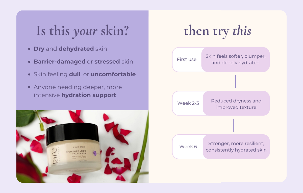Moisture Lock Face Mask