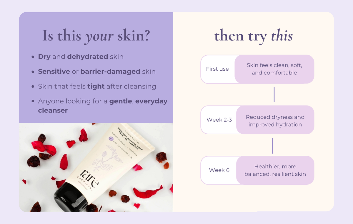 Moisture Restore Soap Free Gel Cleanser