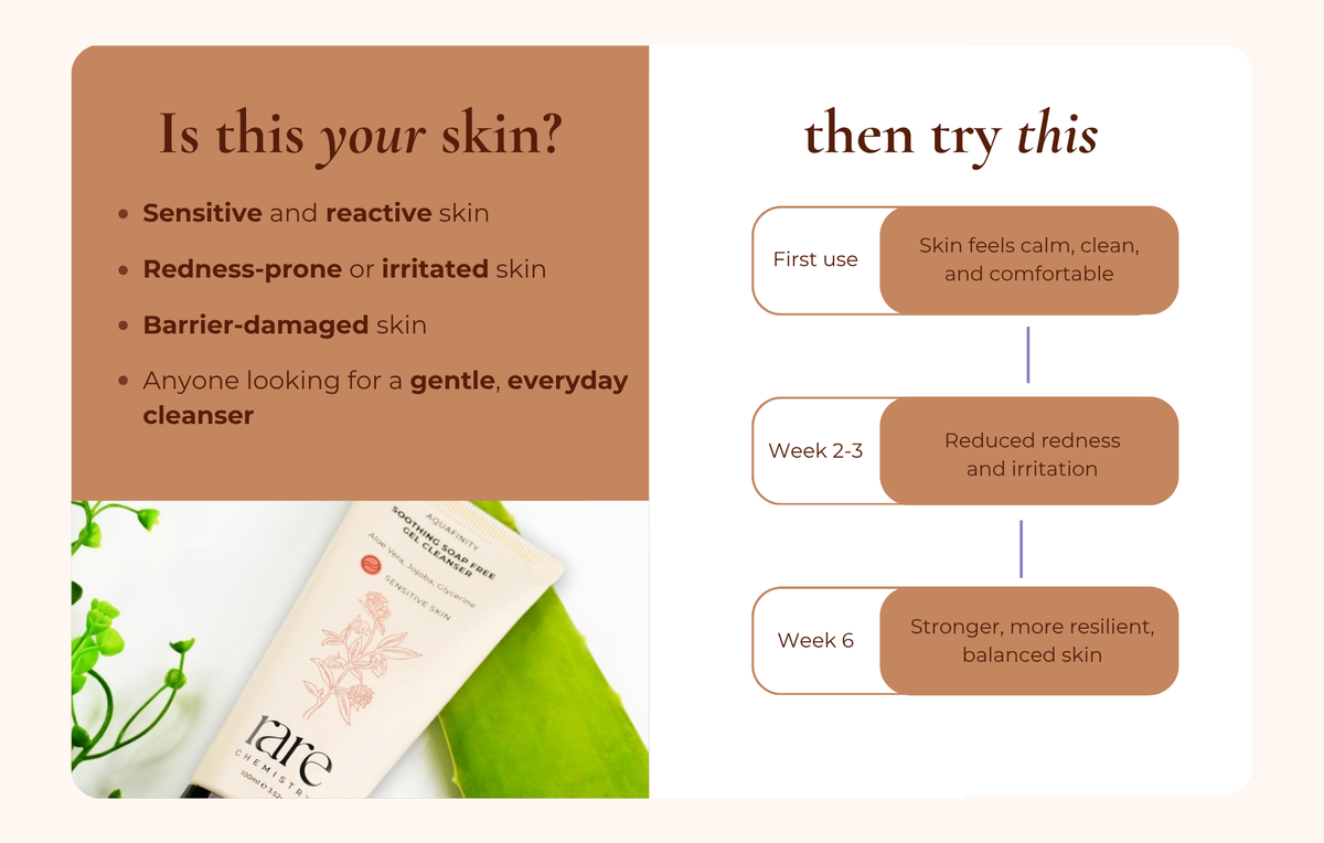 Soothing Soap Free Gel Cleanser