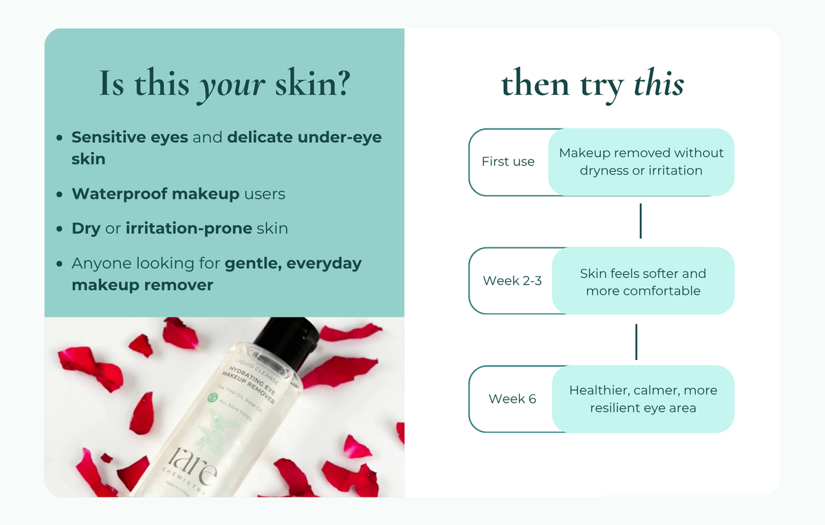 Hydrating Eye Makeup Remover