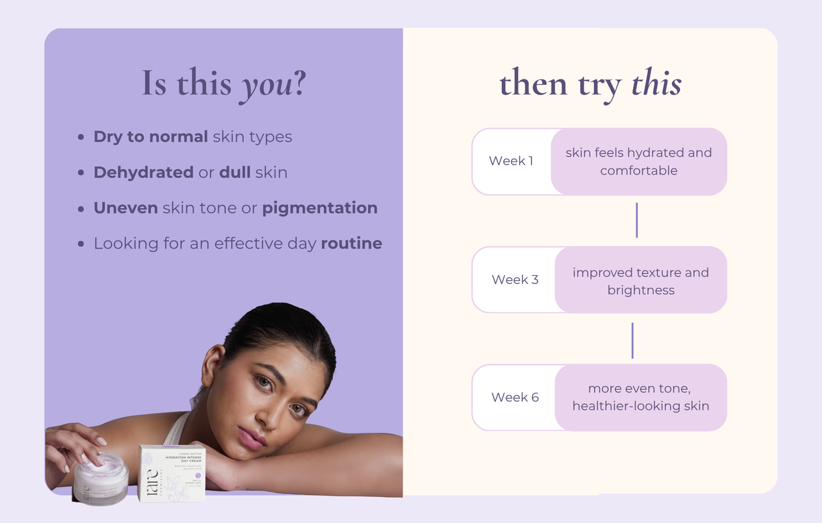 Hydration Intense Day Cream