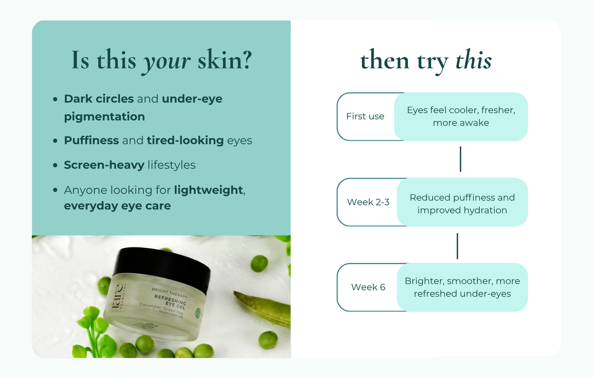 Refreshing Eye Gel