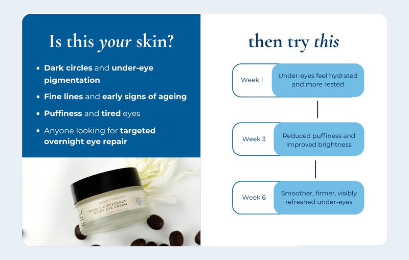 Visible Difference Night Eye Cream