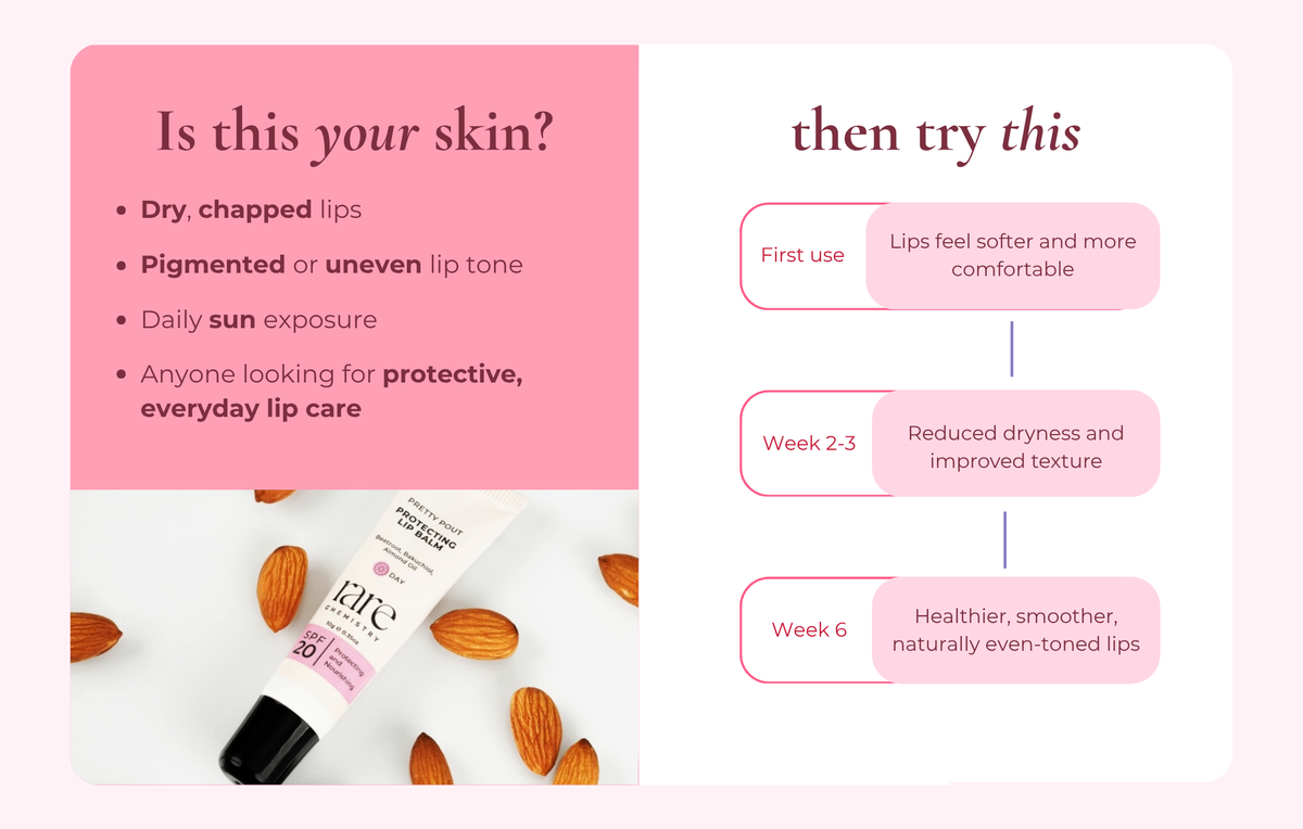 Protecting Lip Balm