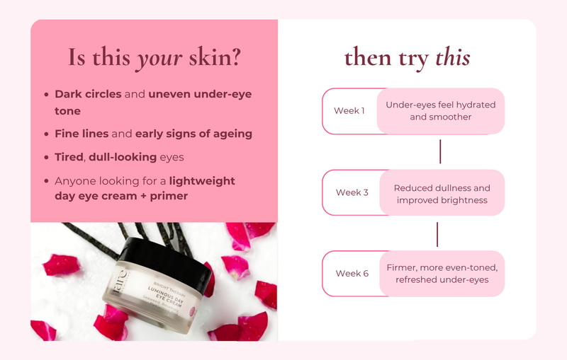 Luminous Day Eye Cream
