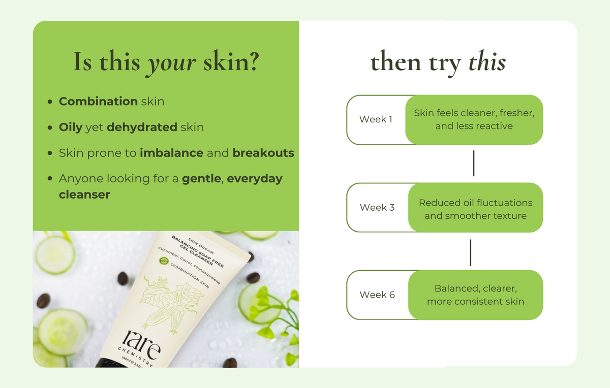 Balancing Soap Free Gel Cleanser