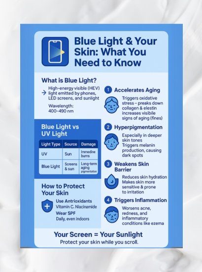blue light and your skin