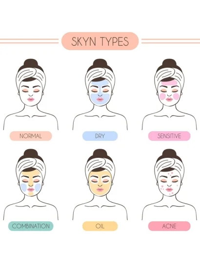 skin types